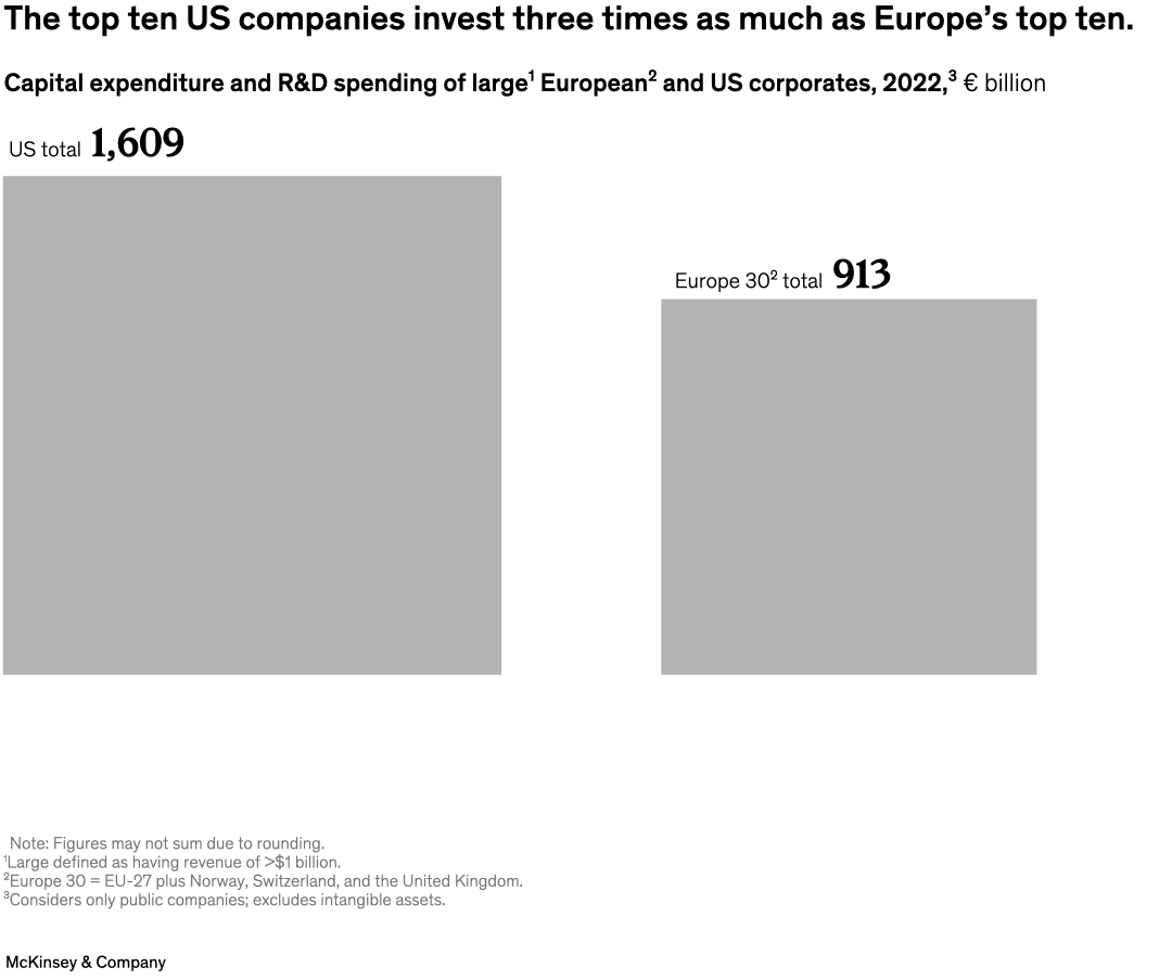 us-companies-out-invest-europe